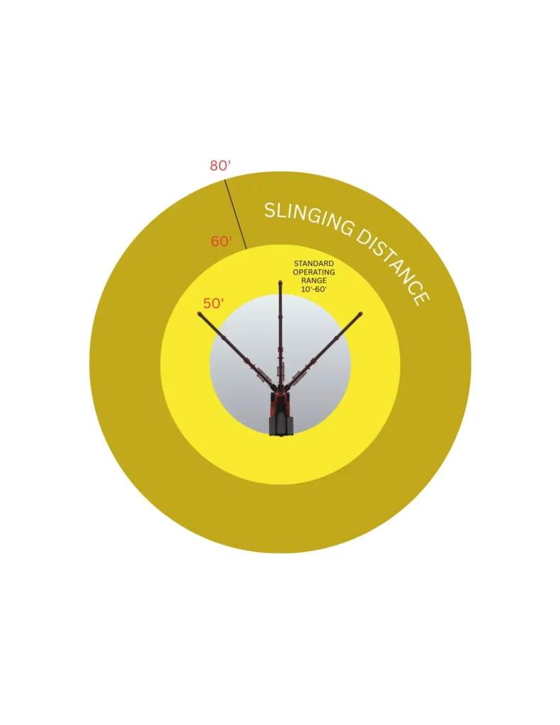 TX-50 track conveyor slinging distance